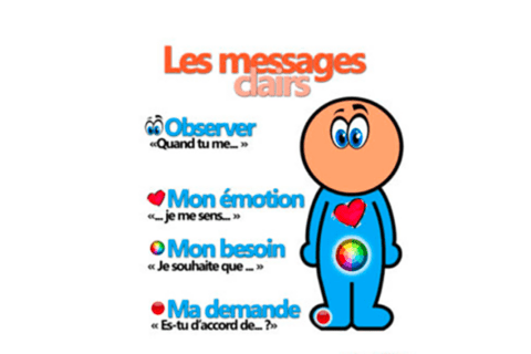 Communication non violente