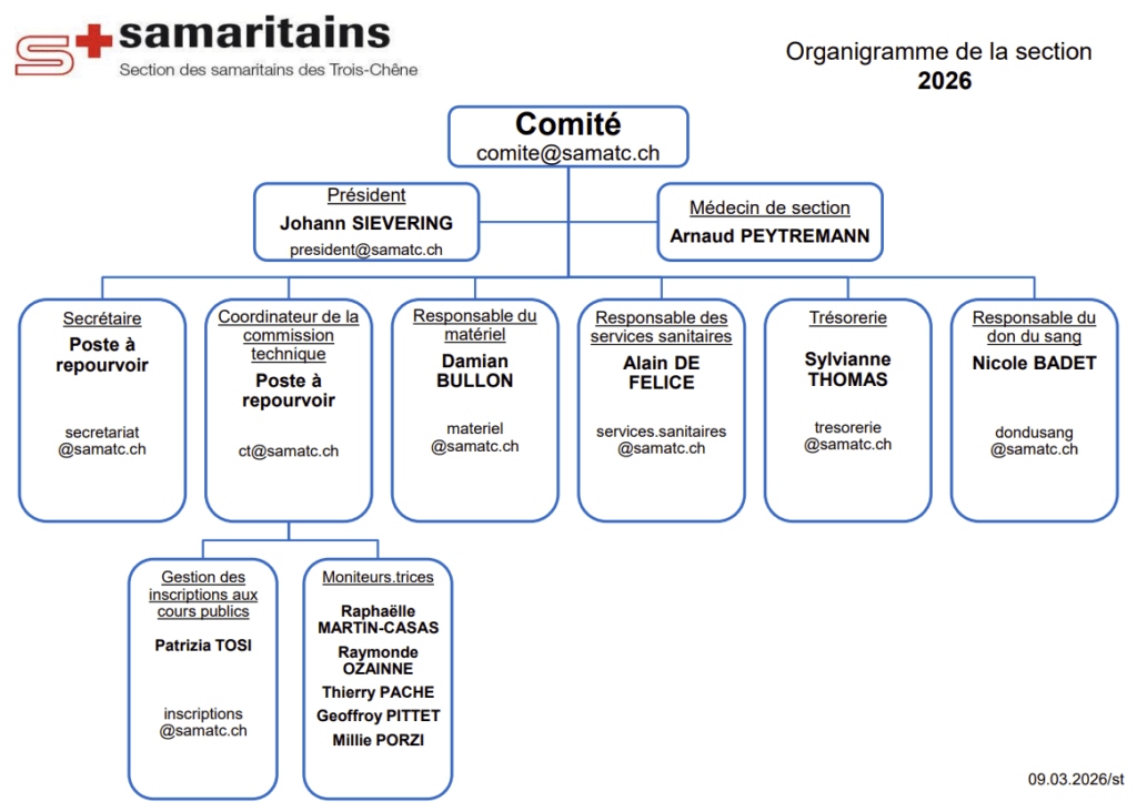 2026 SamaTC Organigramme